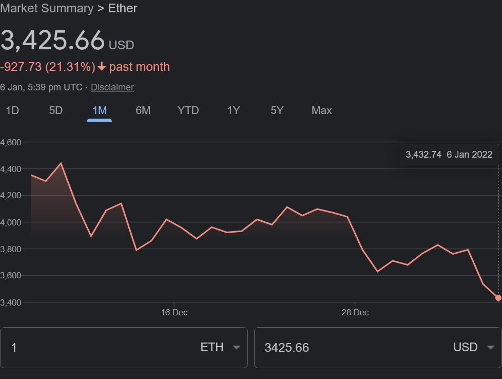 Screenshot-2022-01-06-at-23-15-13-ethereum-price-usd-Google-Search.png