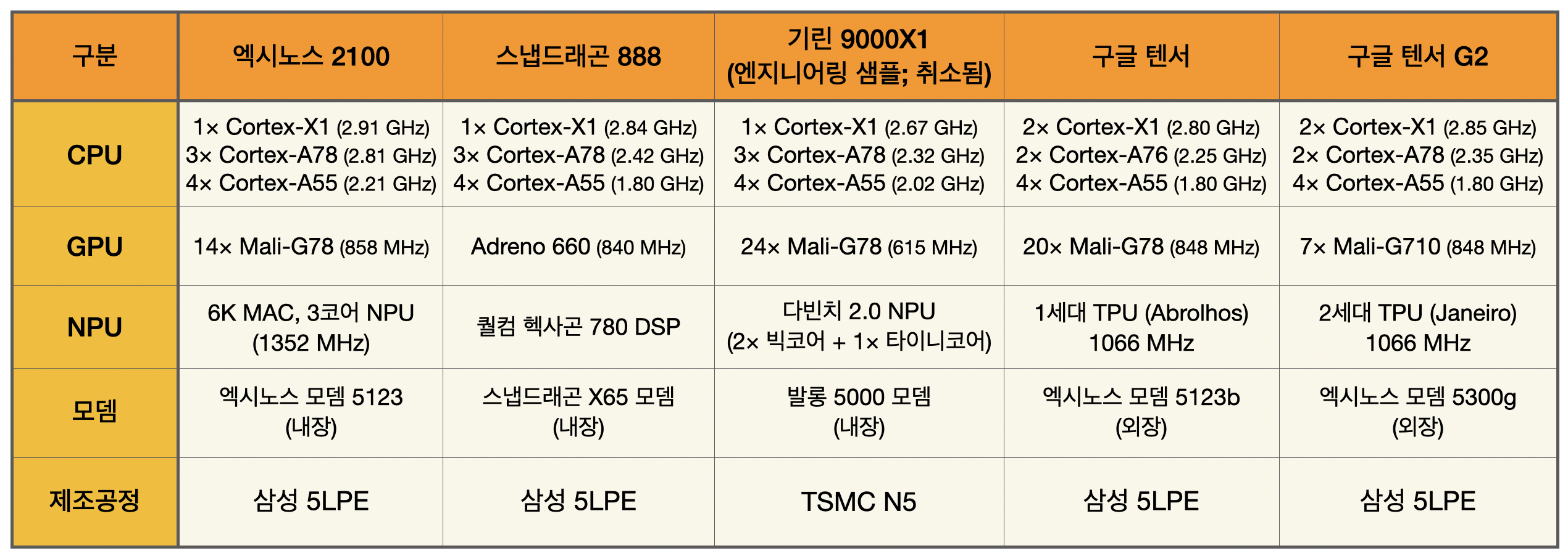 cortex-x1-series.png