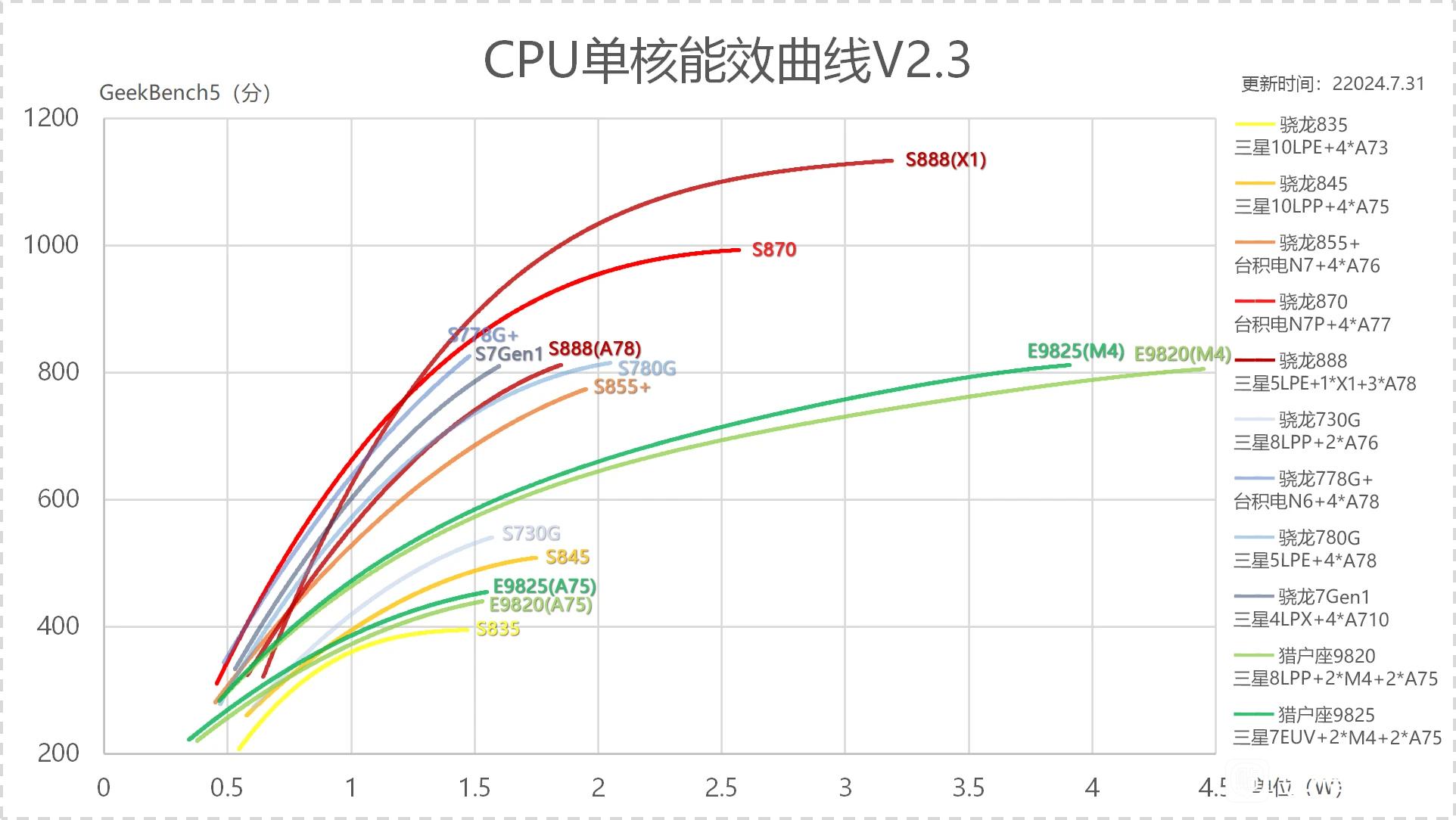 e9825-cpu-gb5s.jpg