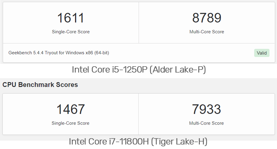 Intel-Core-i5-1250P-vs-11800H.png