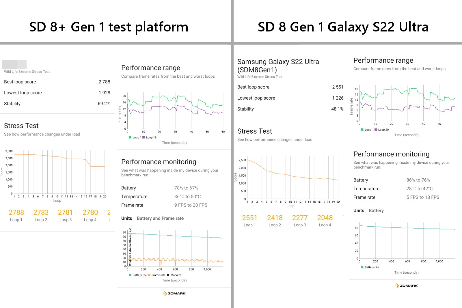 We-tested-the-Snapdragon-8-Gen-1-benchmark-results4.png