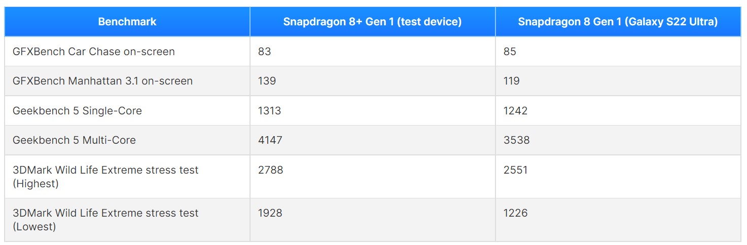 We-tested-the-Snapdragon-8-Gen-1-benchmark-results3.jpg