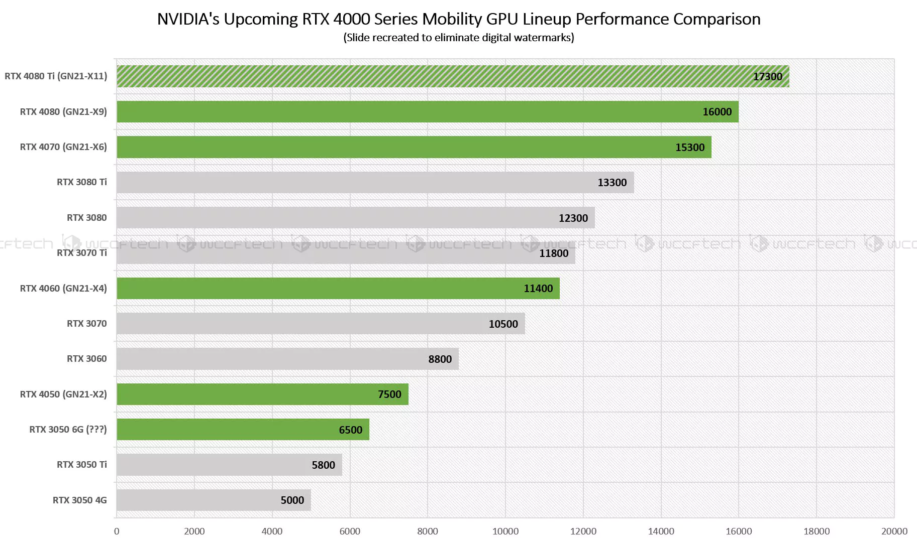 NVIDIA-RTX-40-Mobility-Series-GPUs-Benchmarks-copy.jpg