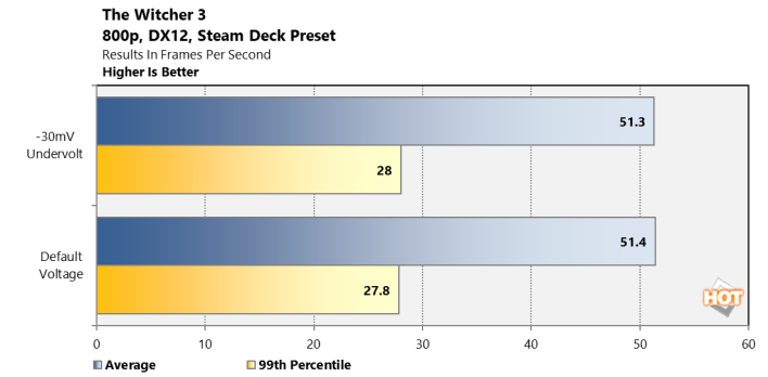 Steam-Deck-Undervolt-Test-1-Witcher-3-article.jpg