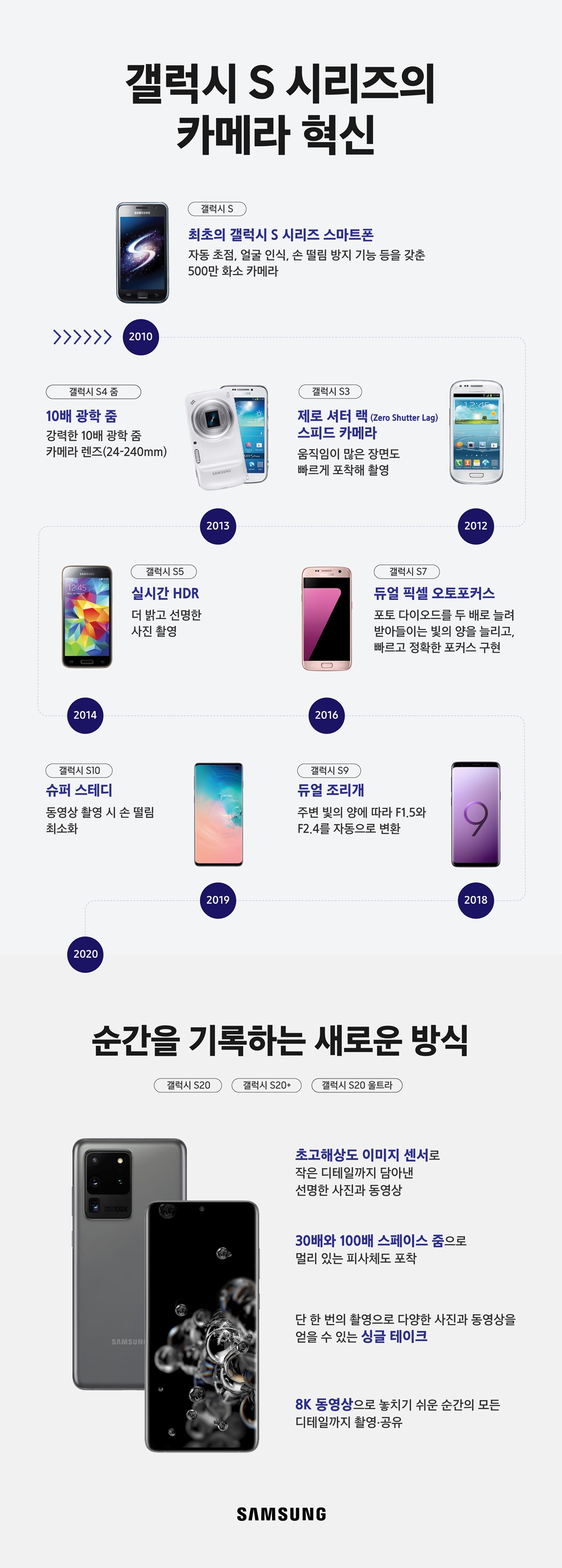 Infographic-How-Samsung’s-Galaxy-S-Series-Revolutionized-the-Camera_2020.03.11.-222.jpg