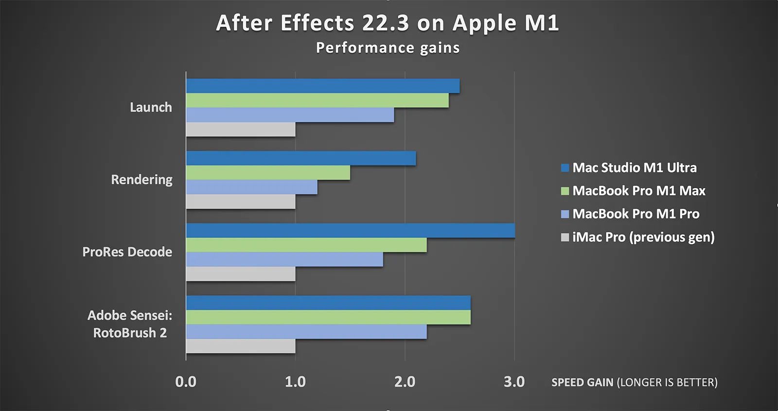 adobe-after-effects-m1-chart.jpeg