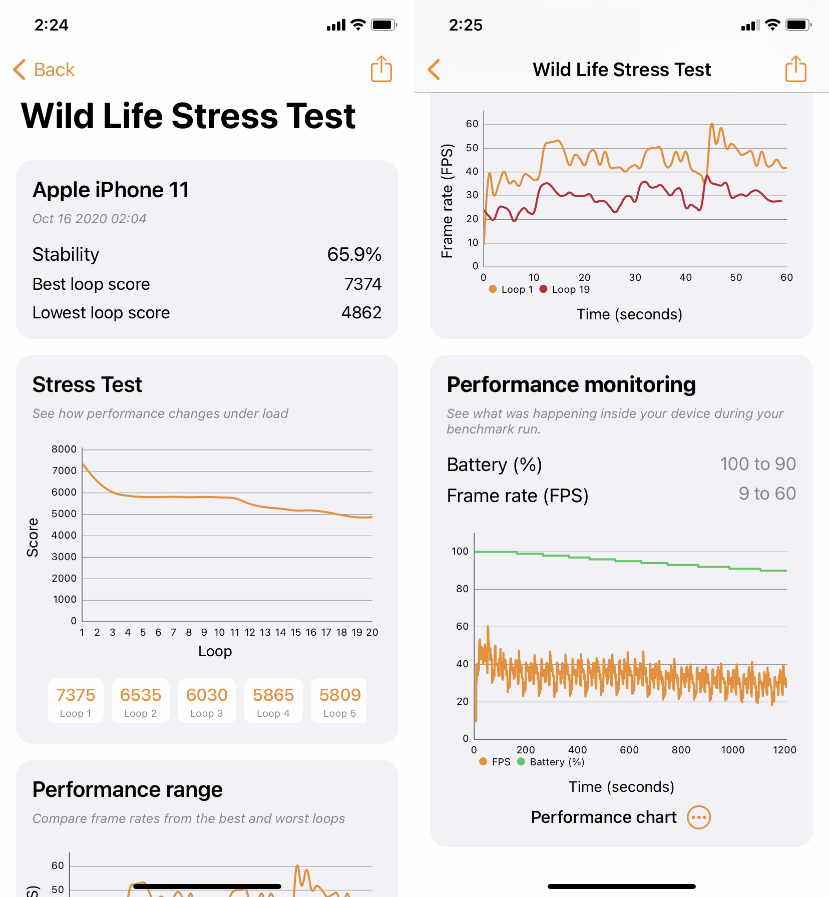 iPhone11_WildLife-StressTest_3DMark_Benchmark_results.png