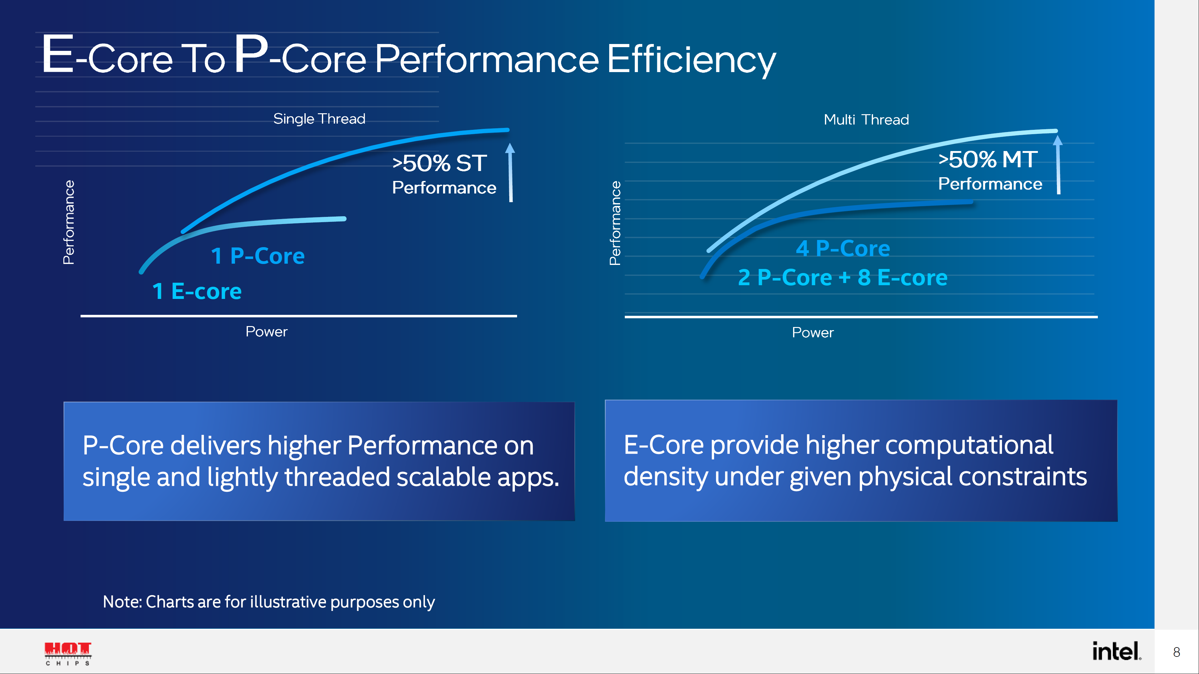 Intel-Alder-Lake-Hybrid-Design-P-Core-E-Core-Performance-_1.png
