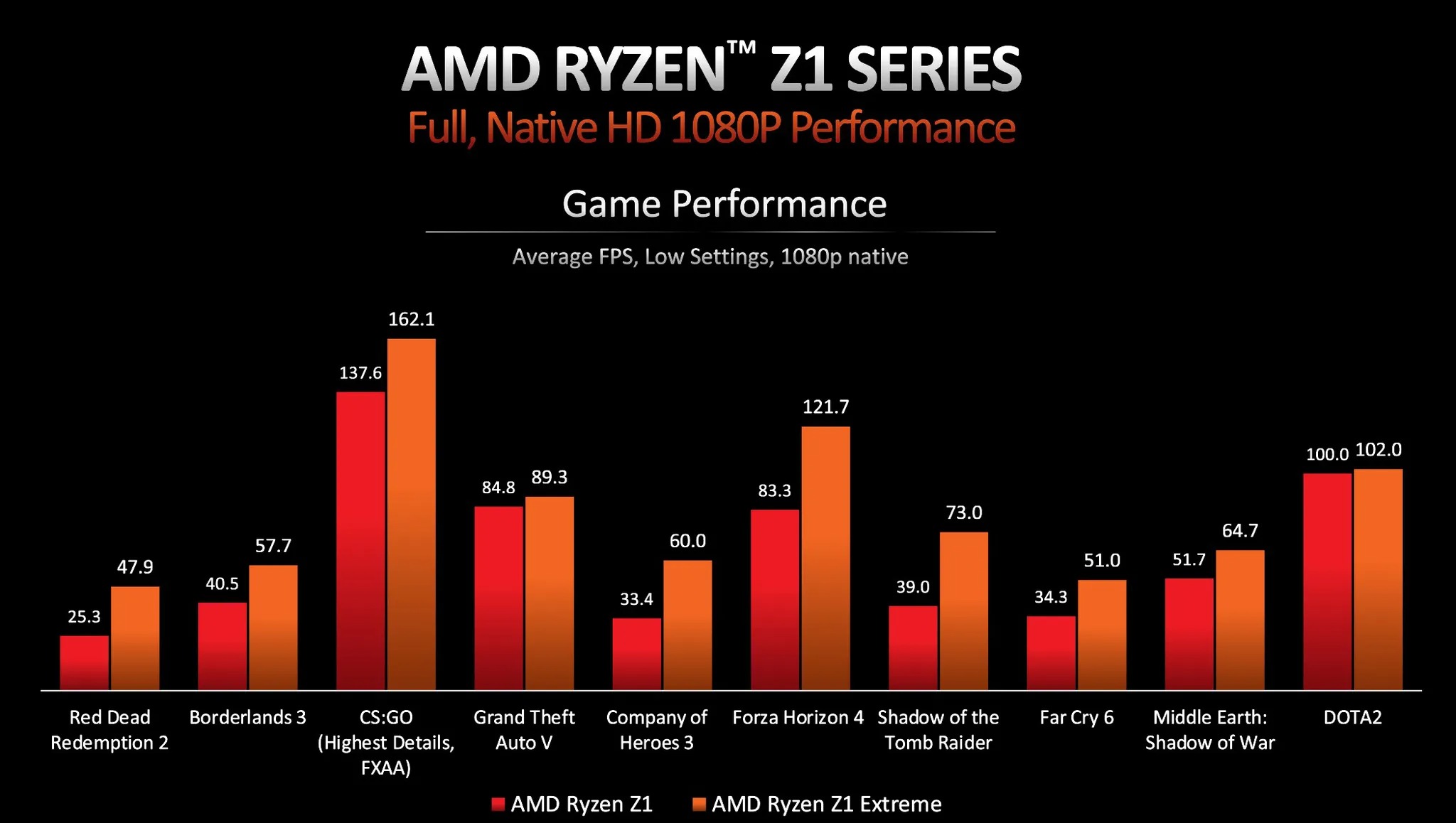 AMD-RYZEN-Z1-SERIES-2.jpg