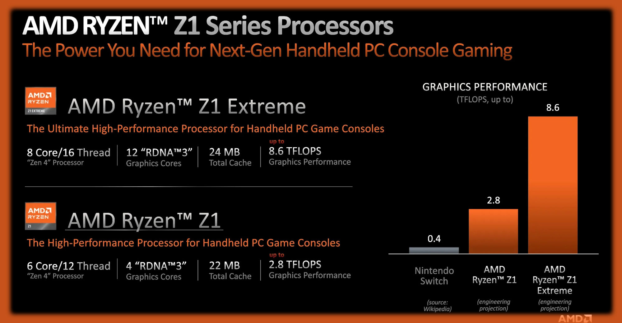 AMD-Z1.jpg