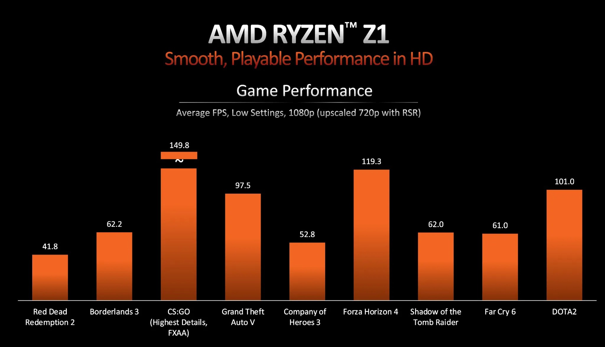 AMD-RYZEN-Z1-SERIES-3.jpg