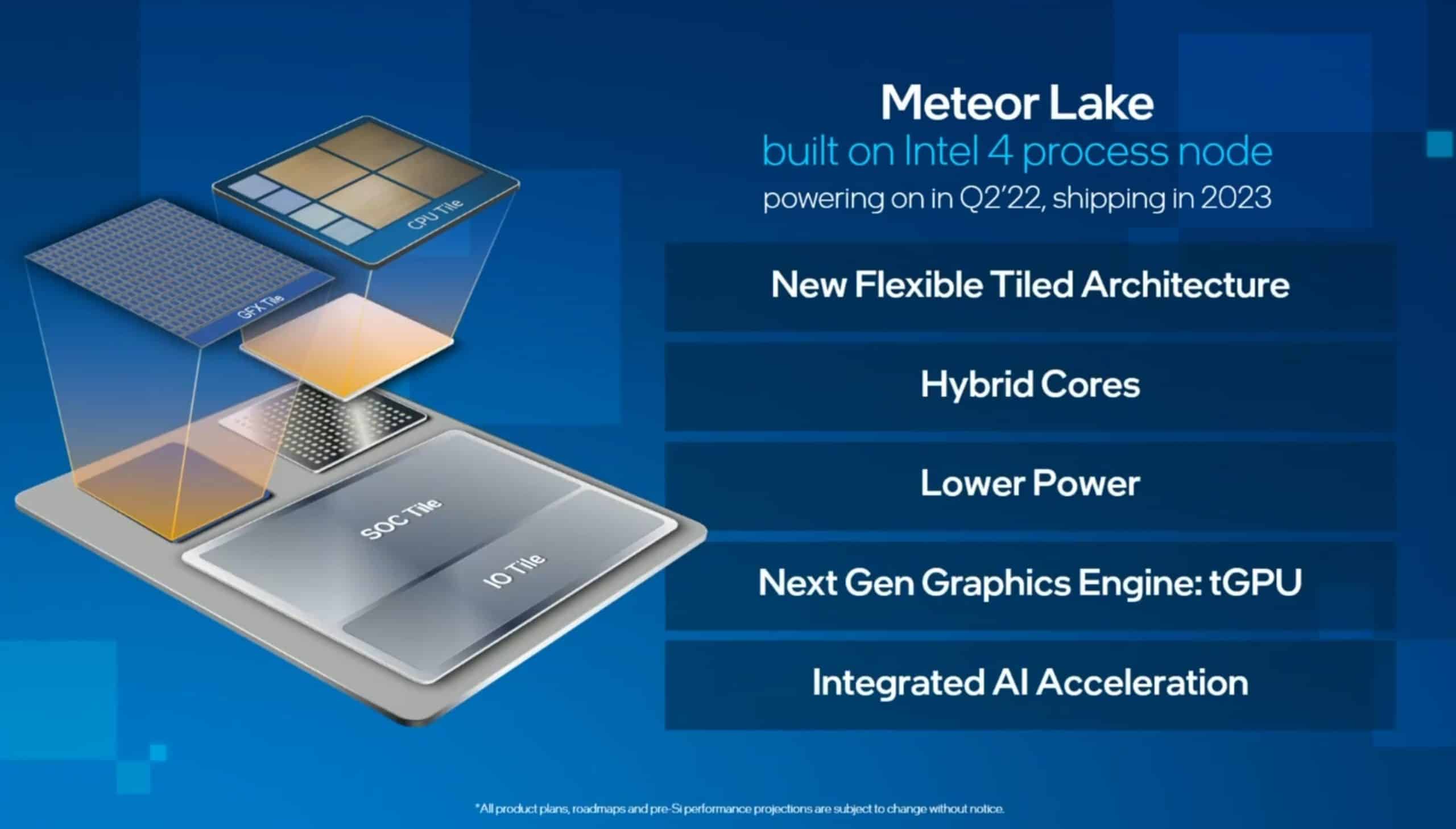 Intel-Investors-Presentation-2022-_Meteor-Lake-scaled.jpg