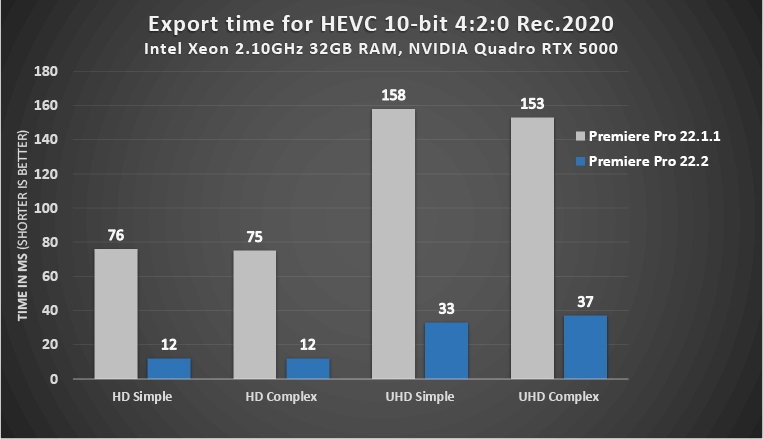 PrPro_10-bit-420-Exports-Windows-NVIDIA.jpg.img-1.jpg