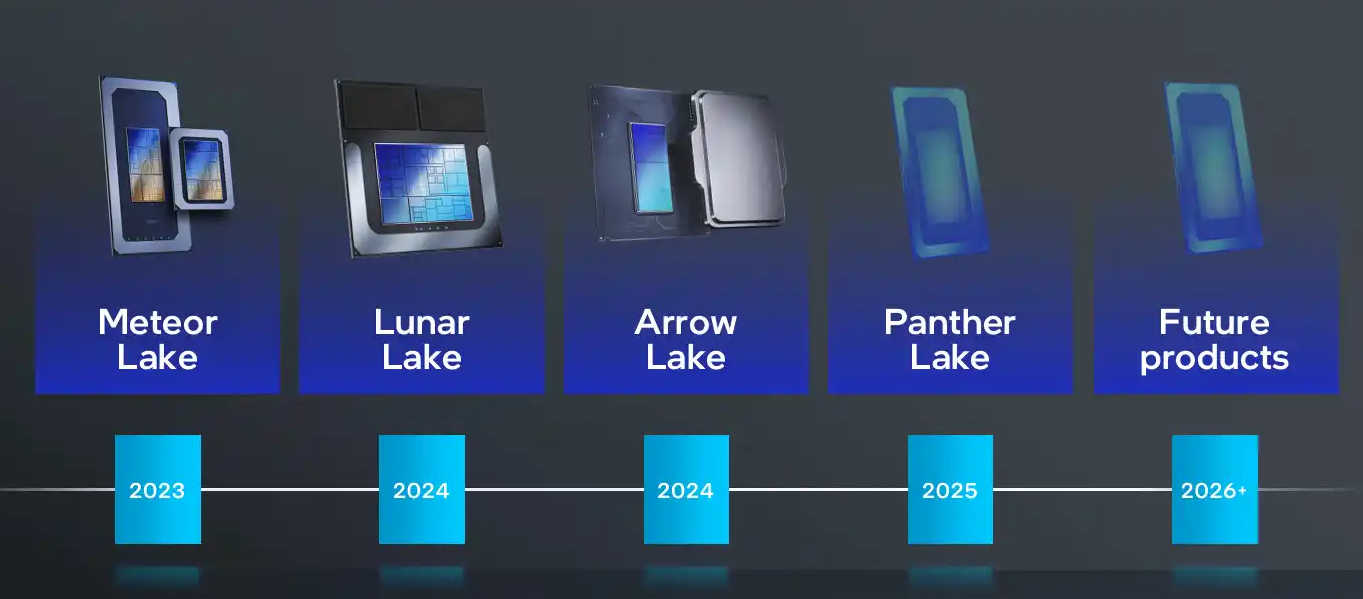 INTEL-ROADMAP-ARROW-LAKE.jpg