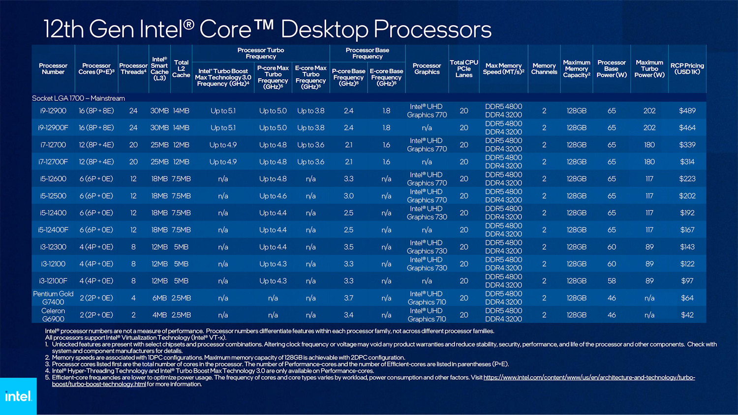 Intel-Alder-Lake-S-Desktop-Slide2.jpg