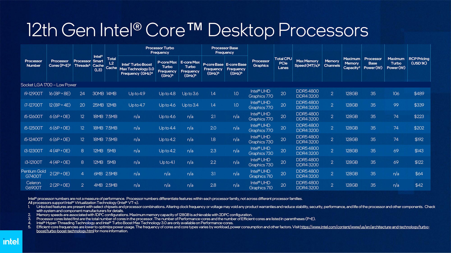 Intel-Alder-Lake-S-Desktop-Slide.jpg