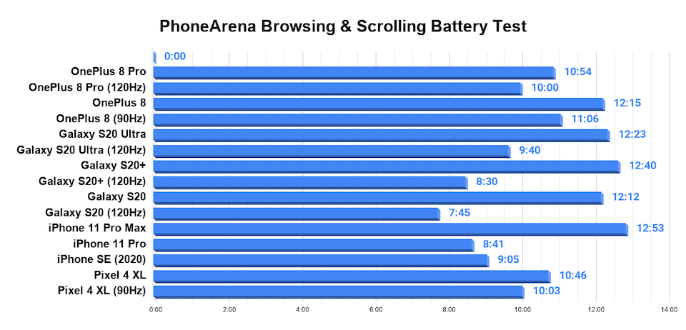 PhoneArena-Browsing---Scrolling-Battery-Test-11.png