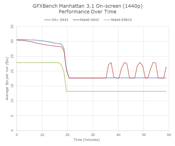 GFXBench-Throttle_575px.png