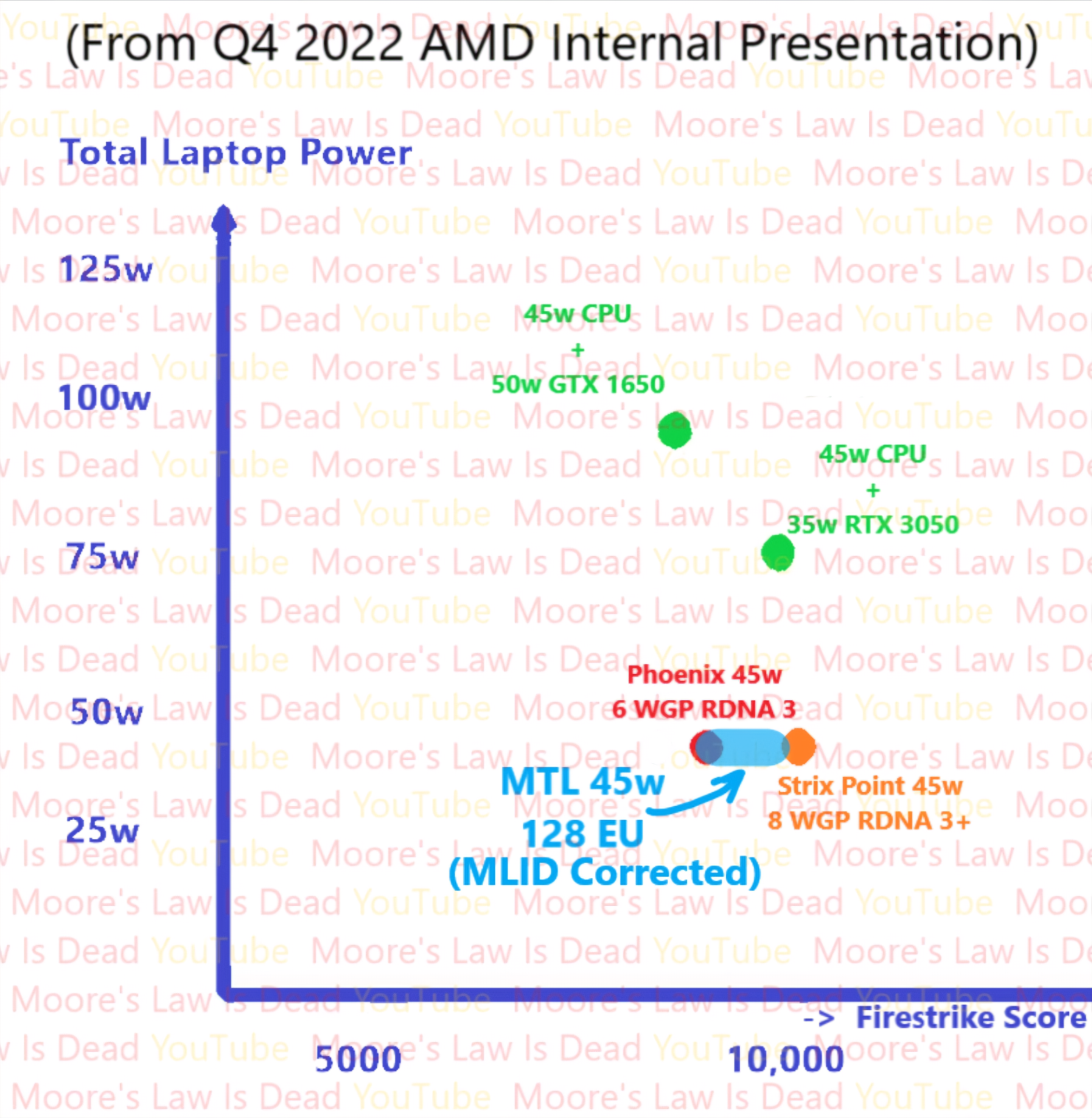 Intel-Meteor-Lake-Xe-LPG-GPU-Graphics-Performance-Leak.png