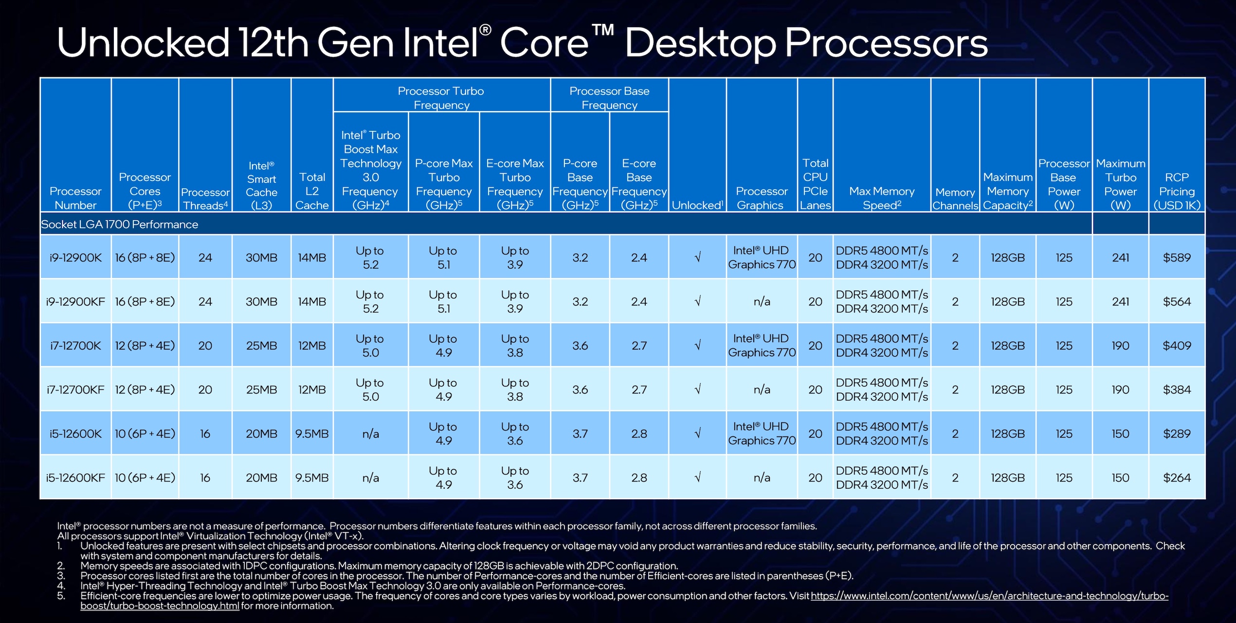 12th-Gen-Desktop-Processors-SKU-Table-with-Pricing-Embargoed-until-Oct.-27-2021-at-9AM-PT.jpeg