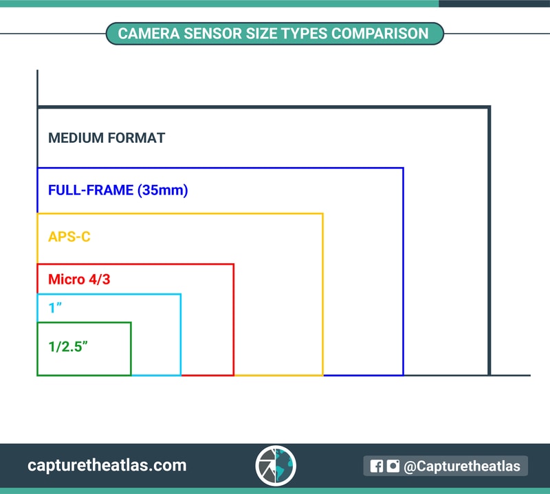 camera-size-explained-chart.jpg