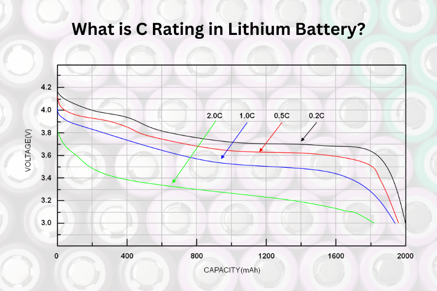 What-is-C-Rating-in-Lithium-Batteries.png