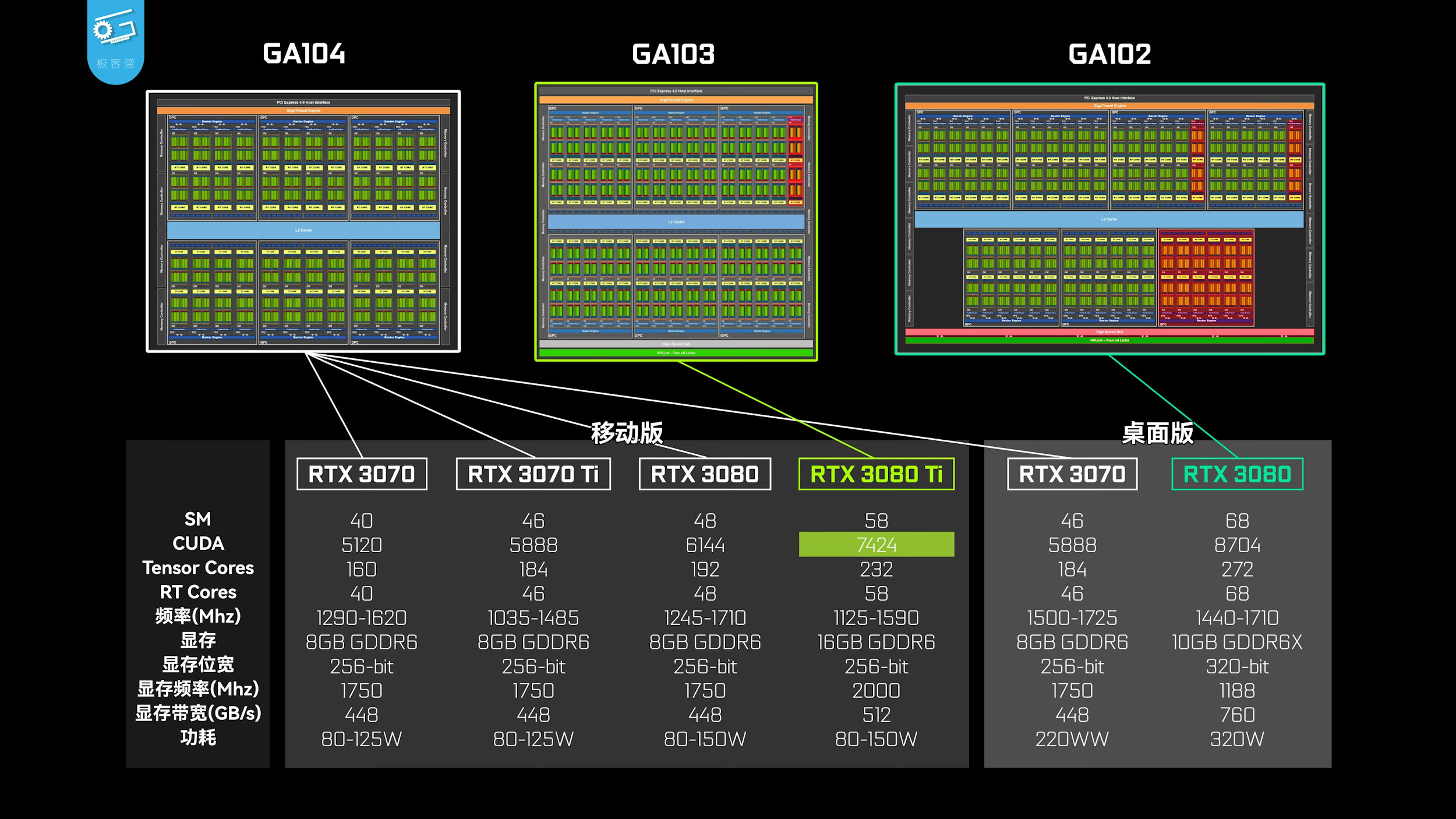 NVIDIA-GA104-GA103-GA102-Comparison.jpg