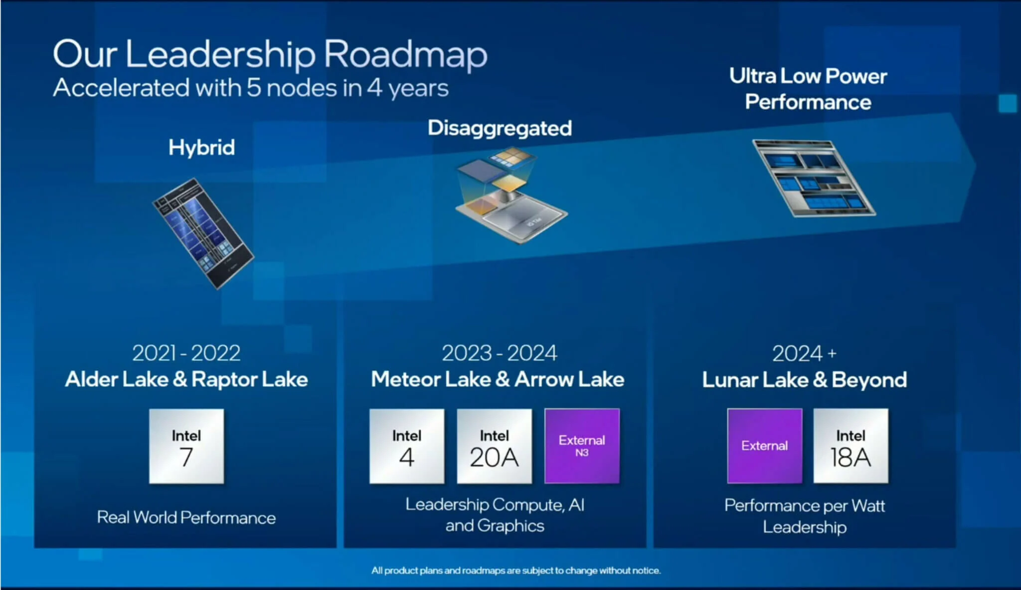 Intel-Roadmap-to-2024-and-beyond-2048x1183.jpg