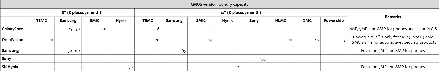 omdia-cmos-vendor-foundry-capacity-1.jpg