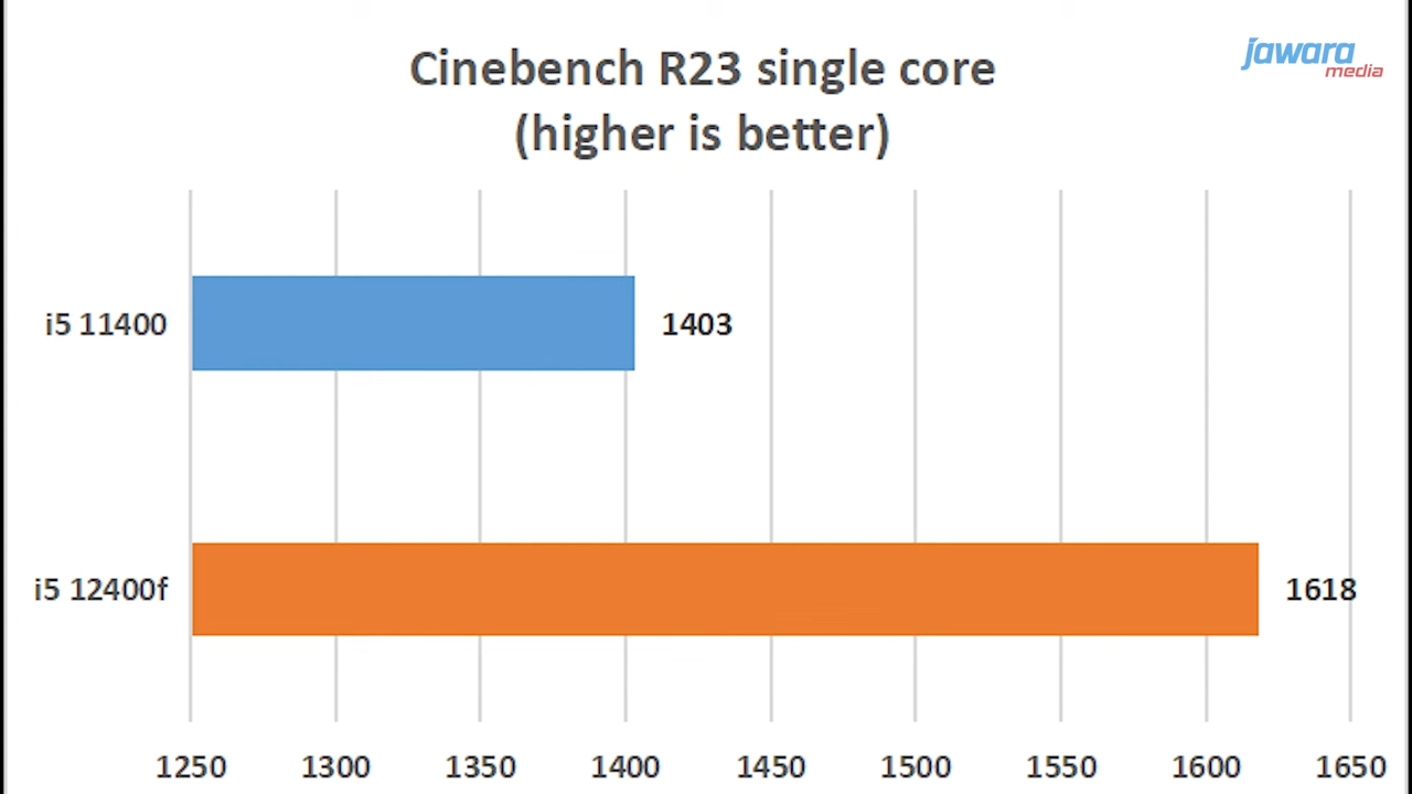 Intel-Core-i5-12400F-Test-4.png