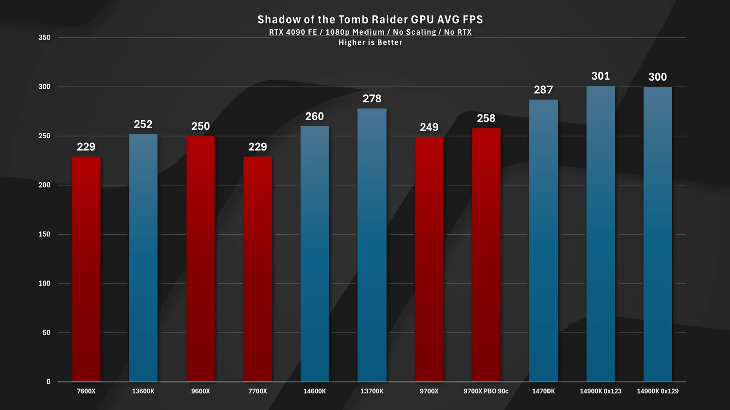 Intels-new-Microcode-patch-is-HERE-Impact-Testing-Performance.-9-22-screenshot-1456x819.png