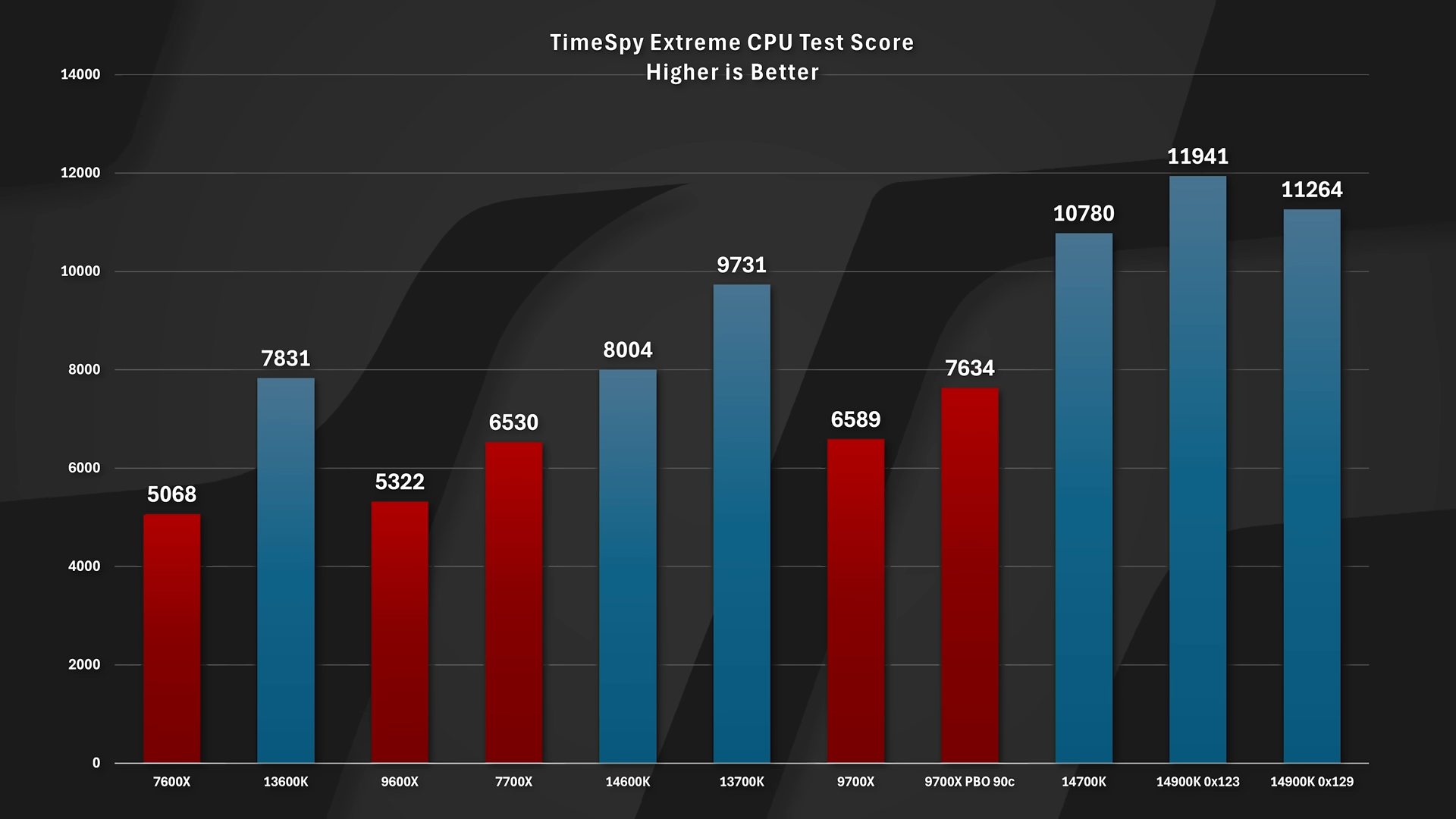 Intels-new-Microcode-patch-is-HERE-Impact-Testing-Performance.-8-55-screenshot.png