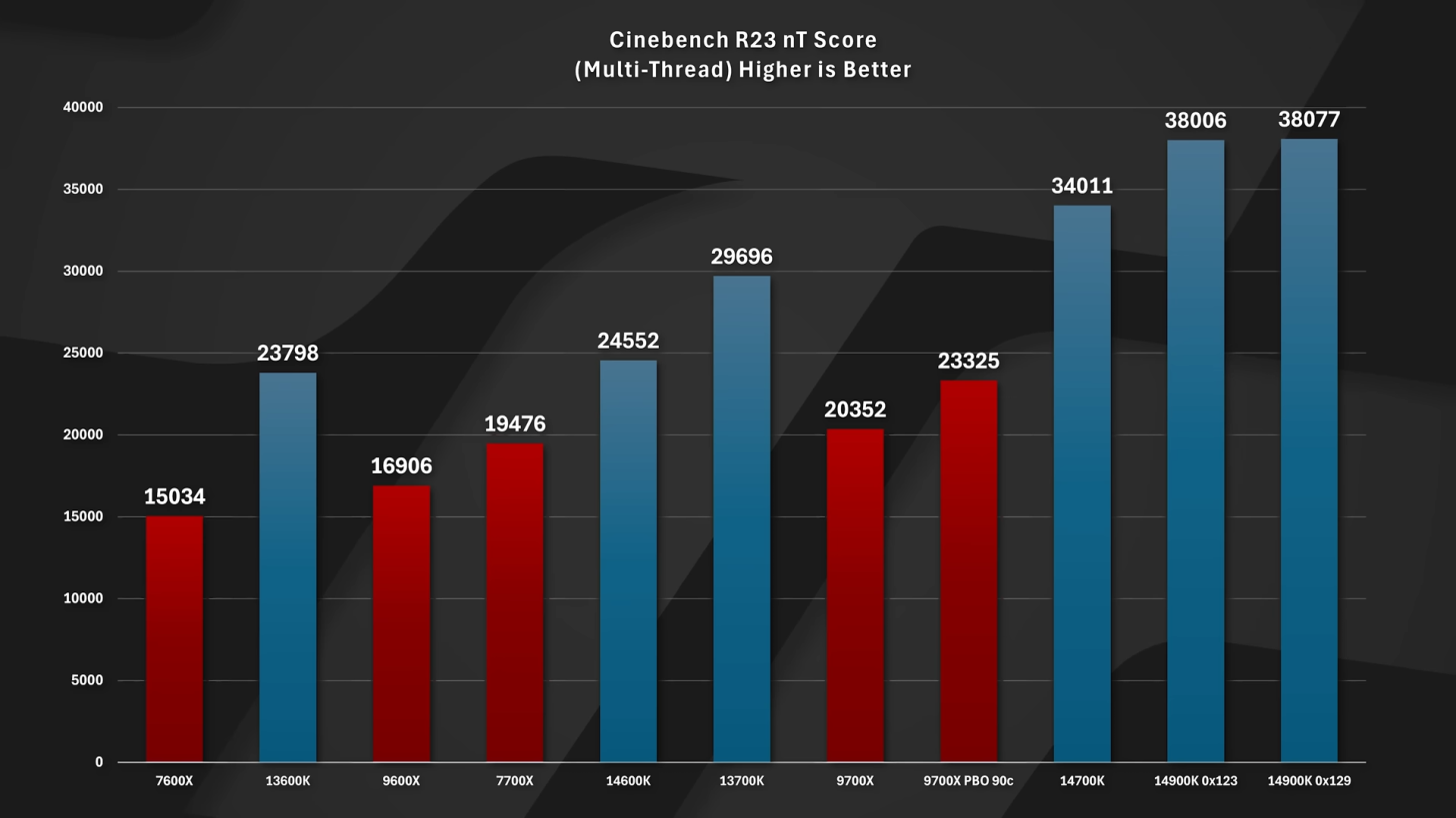 Intels-new-Microcode-patch-is-HERE-Impact-Testing-Performance.-4-30-screenshot-1456x819.png