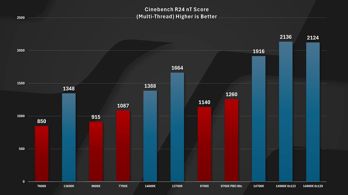 Intels-new-Microcode-patch-is-HERE-Impact-Testing-Performance.-5-11-screenshot-1456x819.png