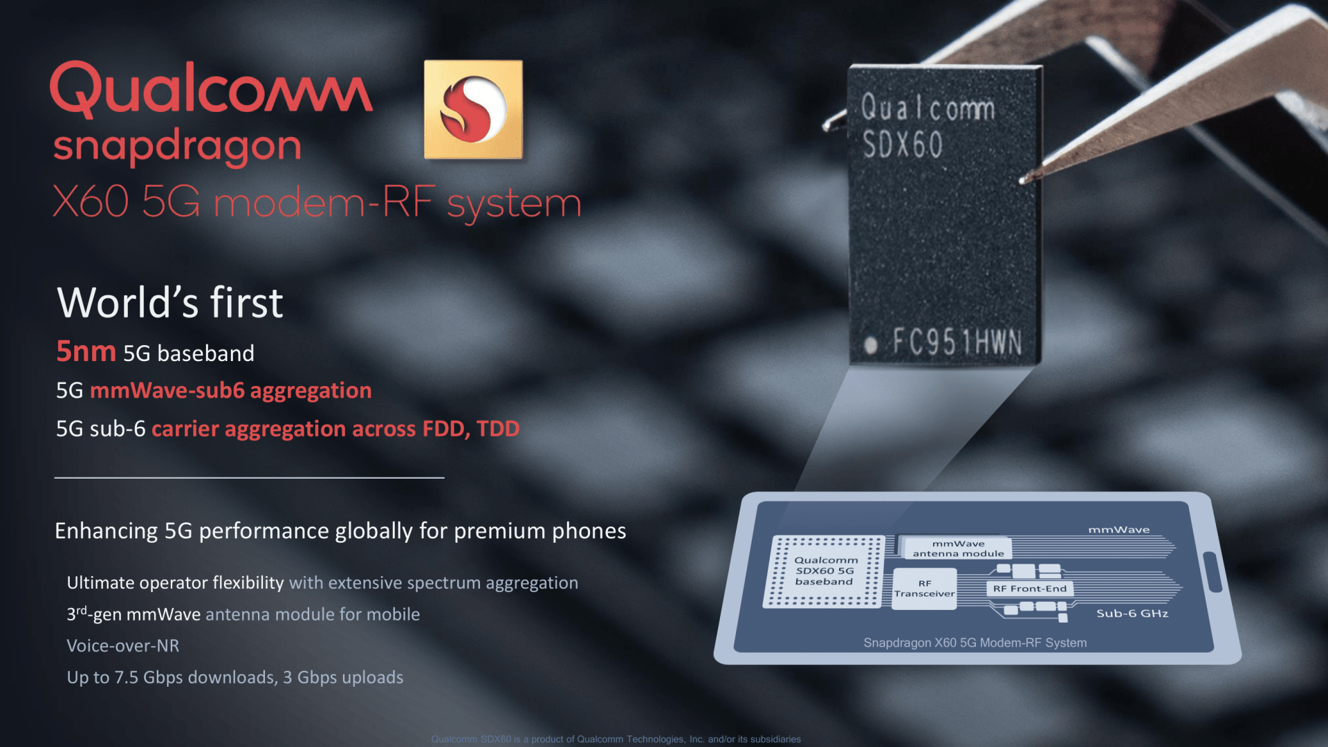 Qualcomm-Snapdragon-X60-1582028991-0-0.jpg.png