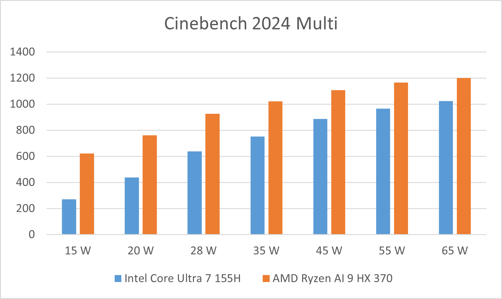 ryzen_intel.png