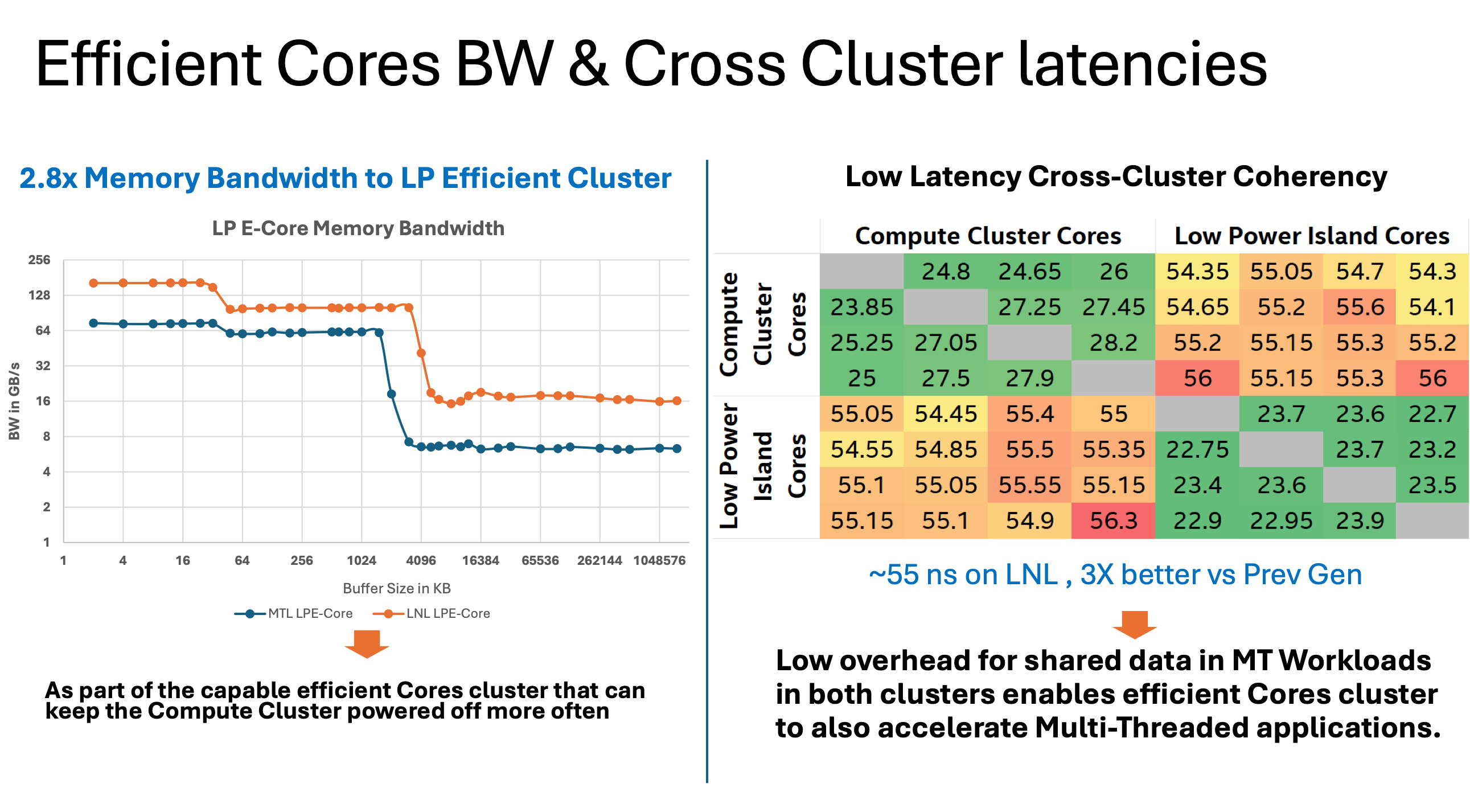 lunar-lake-c2c-latency.jpeg