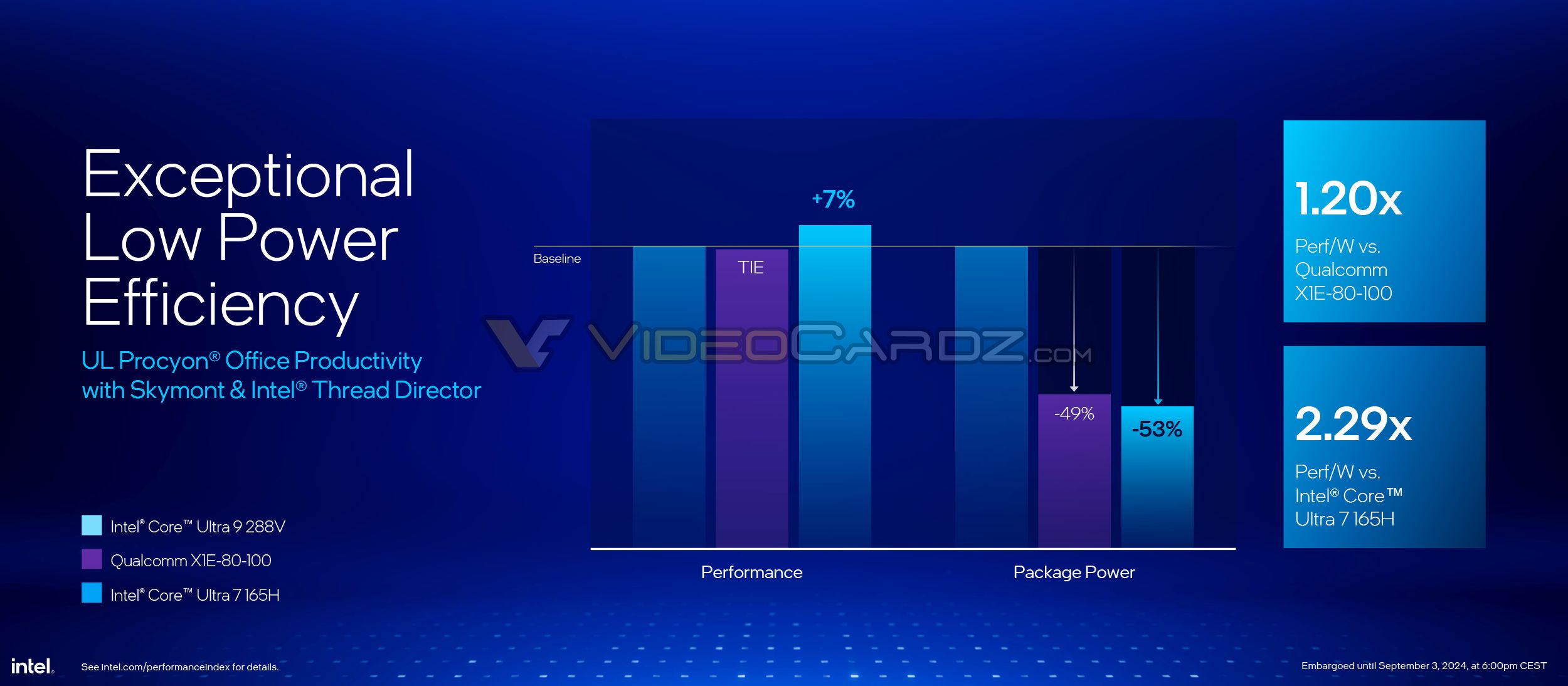 INTEL-CORE-ULTRA-200V-OVERVIEW-15_videocardz.jpg