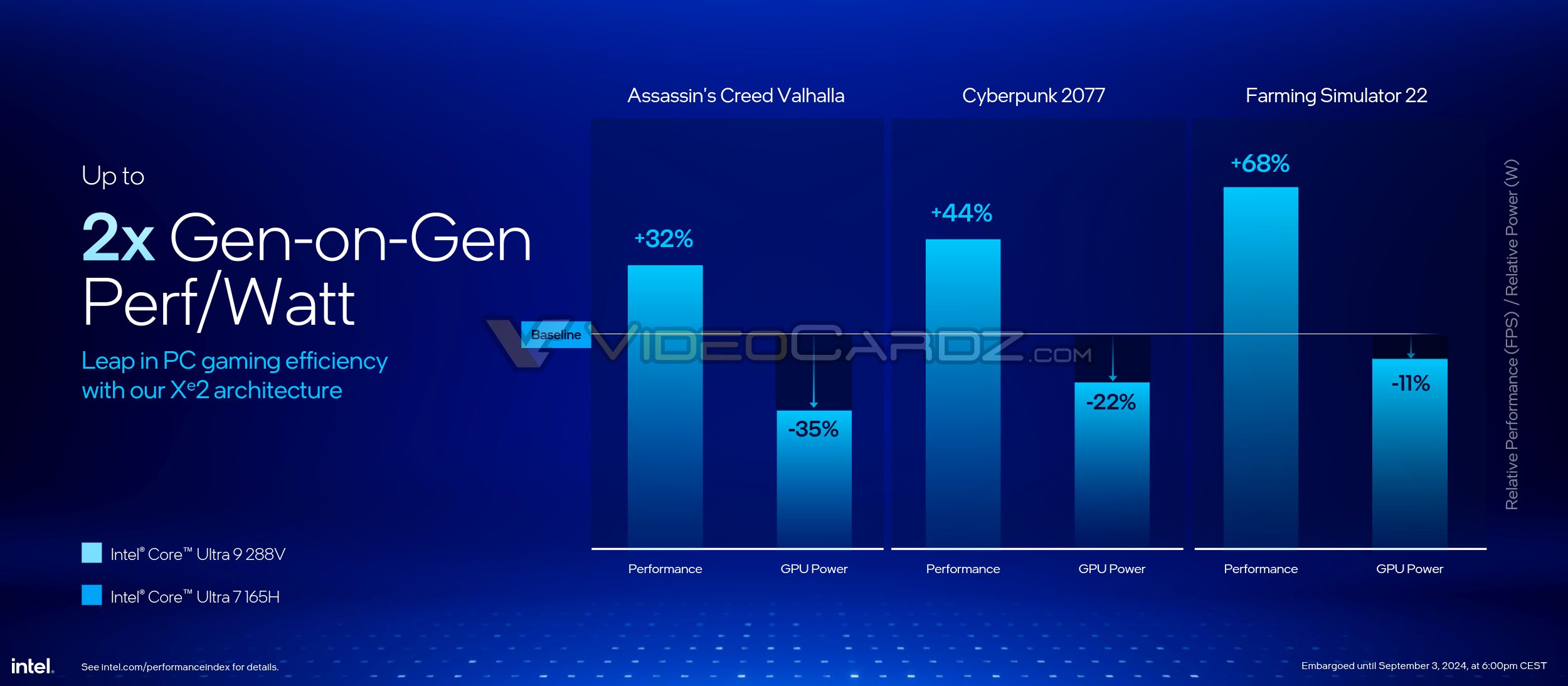 INTEL-CORE-ULTRA-200V-OVERVIEW-14_videocardz.jpg