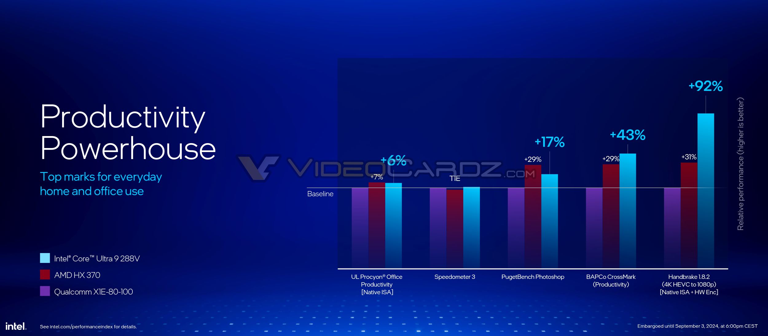 INTEL-CORE-ULTRA-200V-OVERVIEW-2_videocardz.jpg