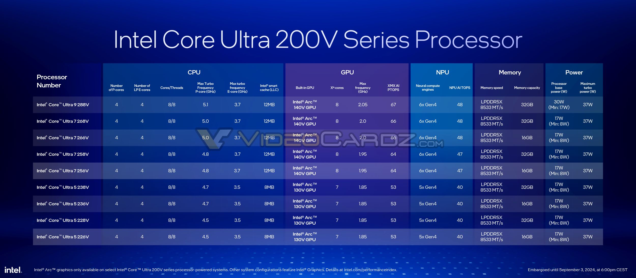 INTEL-CORE-ULTRA-200V-LUANR-LAKE-3.jpg