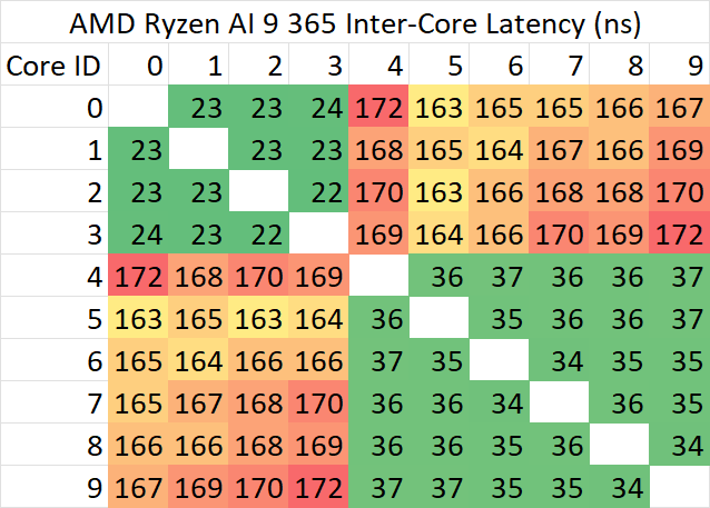 latency-strix.png