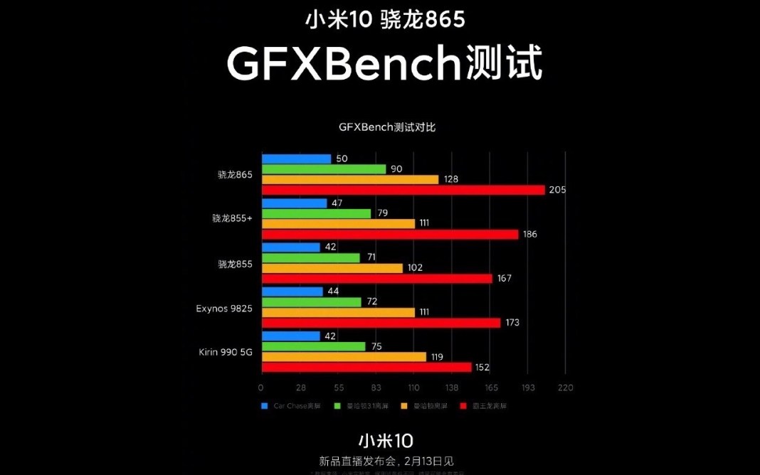 Xiaomi-Mi-10-GFXBench.jpg