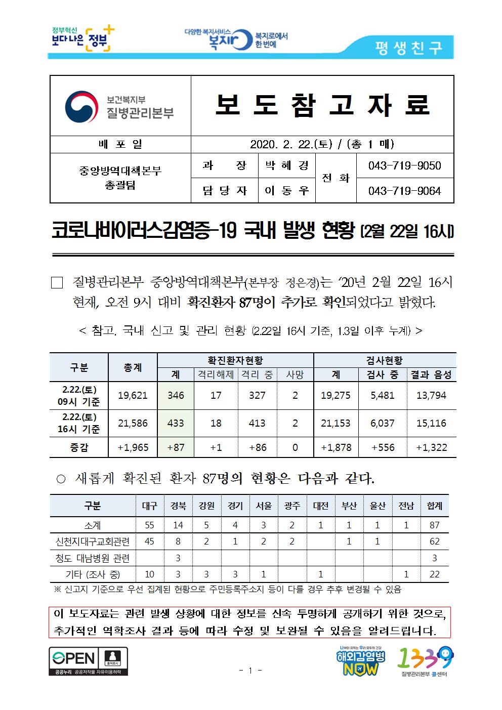 [2.22.보도참고자료]_코로나바이러스감염증-19_국내_발생_현황(16시_기준)001.jpg