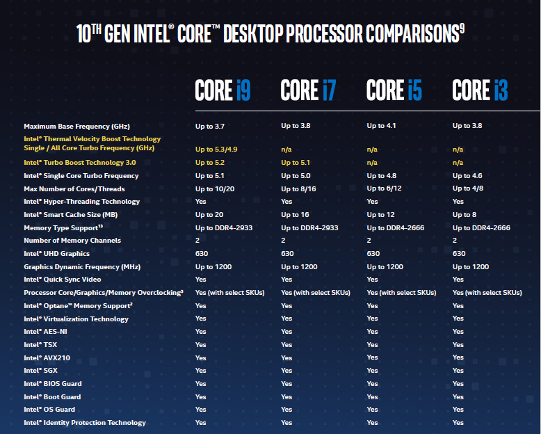 Intel-10th_778x624.jpg