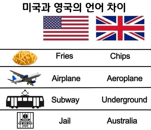 미국과 영국의 언어 차이 1.jpg