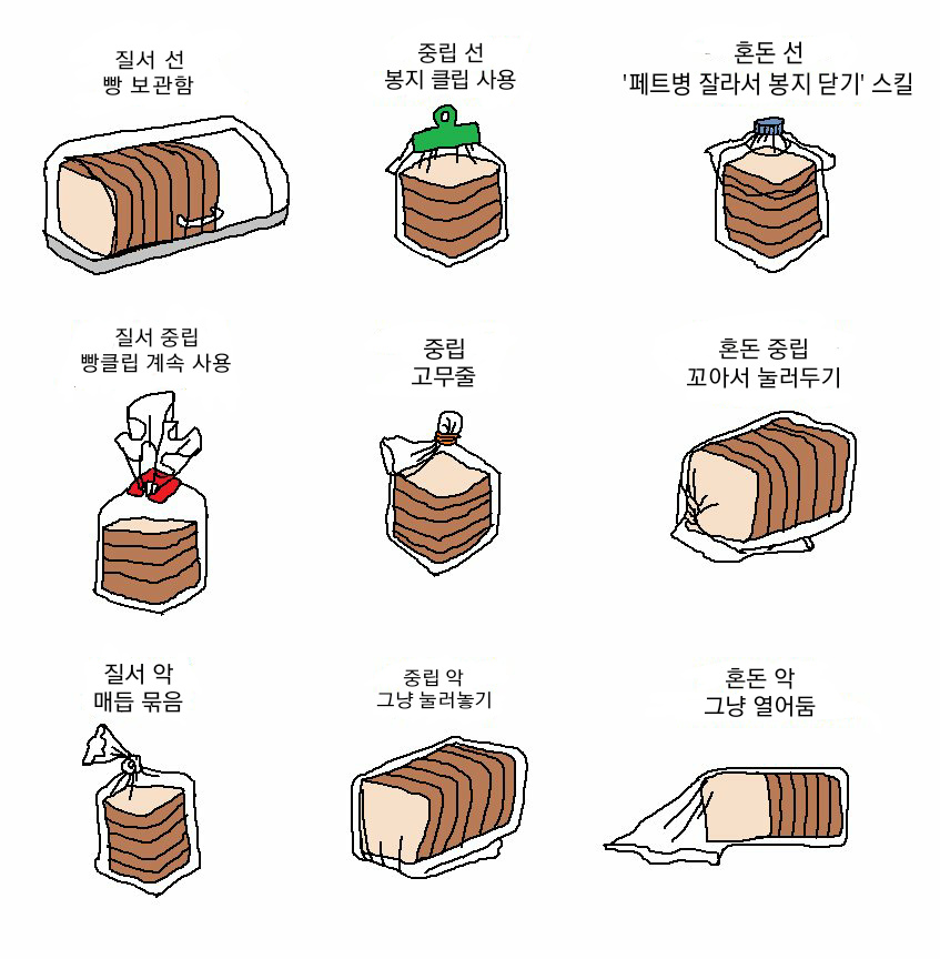 5 빵 보관법으로 보는 자기 성향.jpg