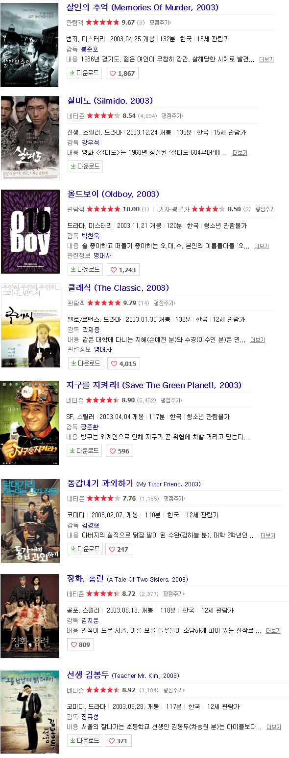 2003년 한국영화 목록.png