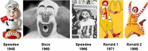 11 맥도날드의 과거 마스코트 케릭터들.jpg
