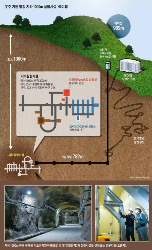 2 한국 지하1km에 있는 거대 연구소.jpg